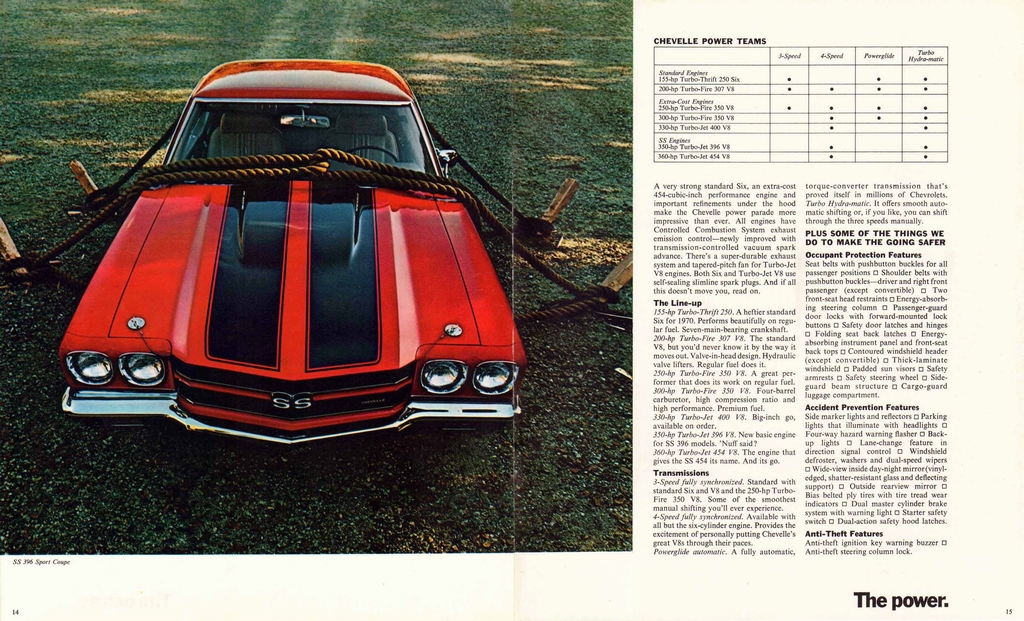 1970 Chev Chevelle Brochure (Revised) Page 6